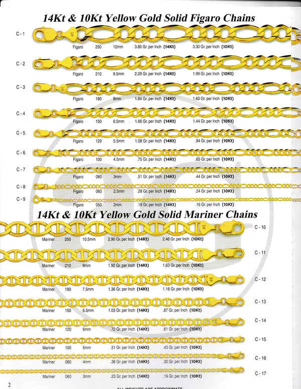 Fígaro and mariner chains