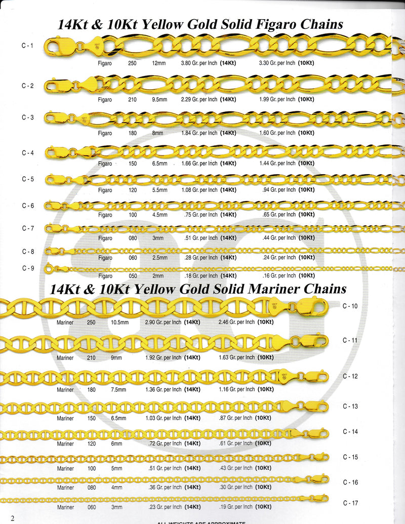 Fígaro and mariner chains